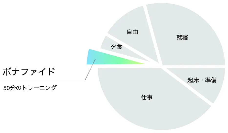 ライフスタイル