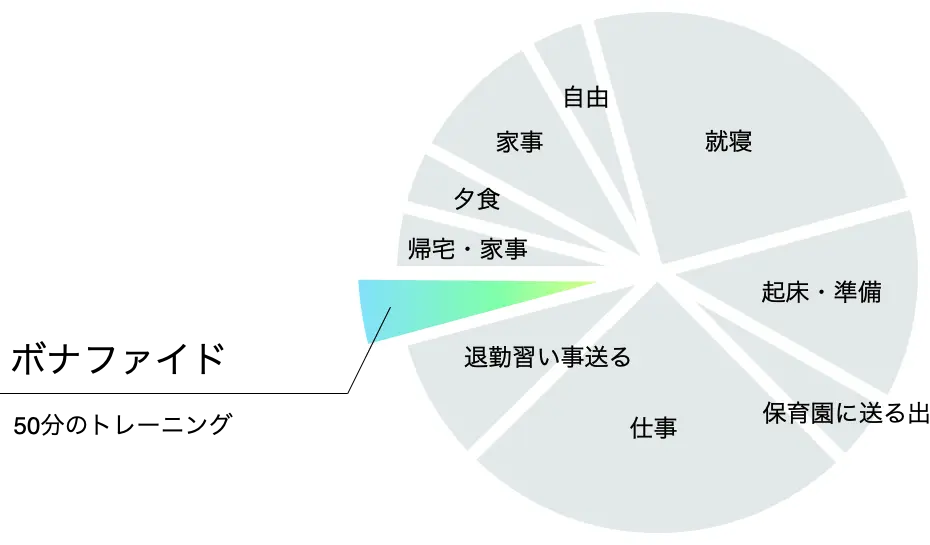 ライフスタイル