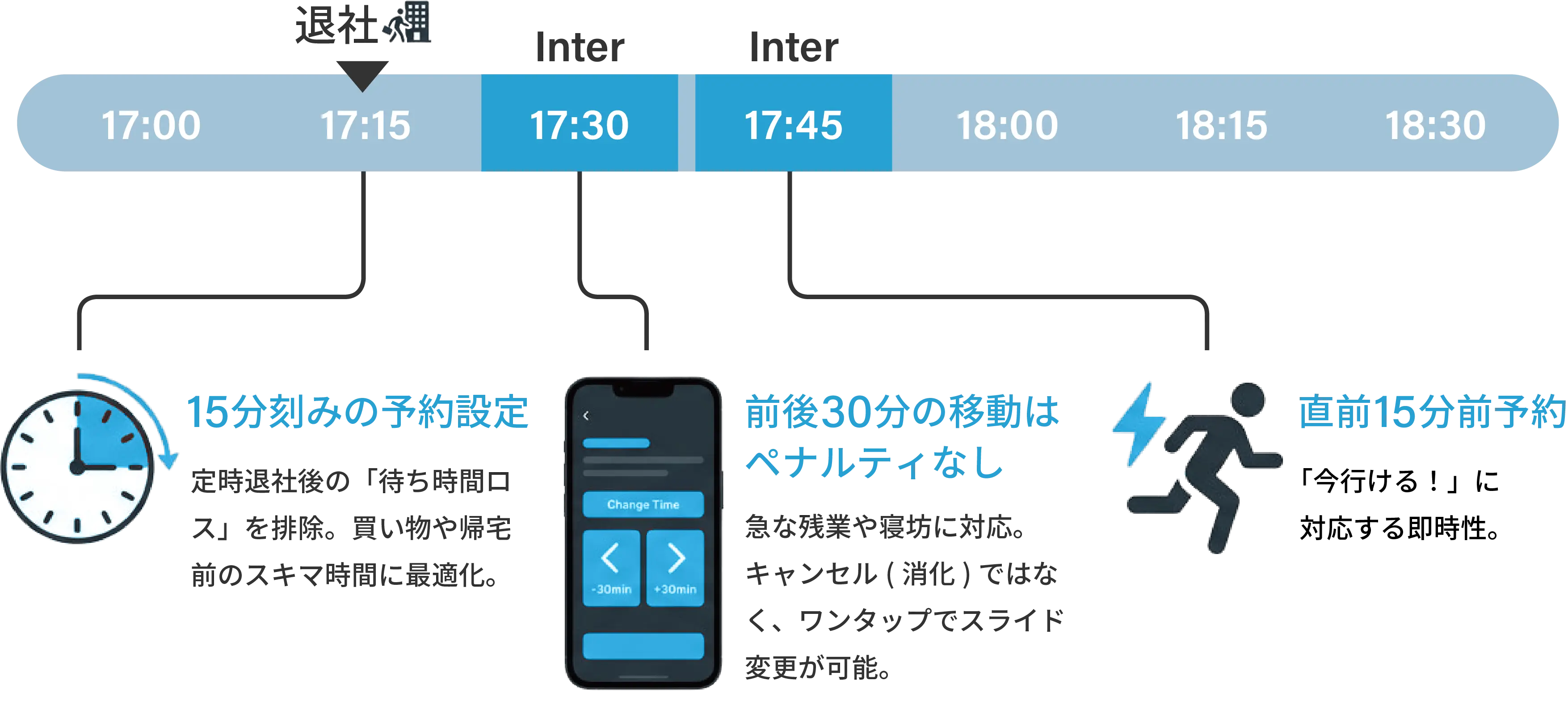 予約時間