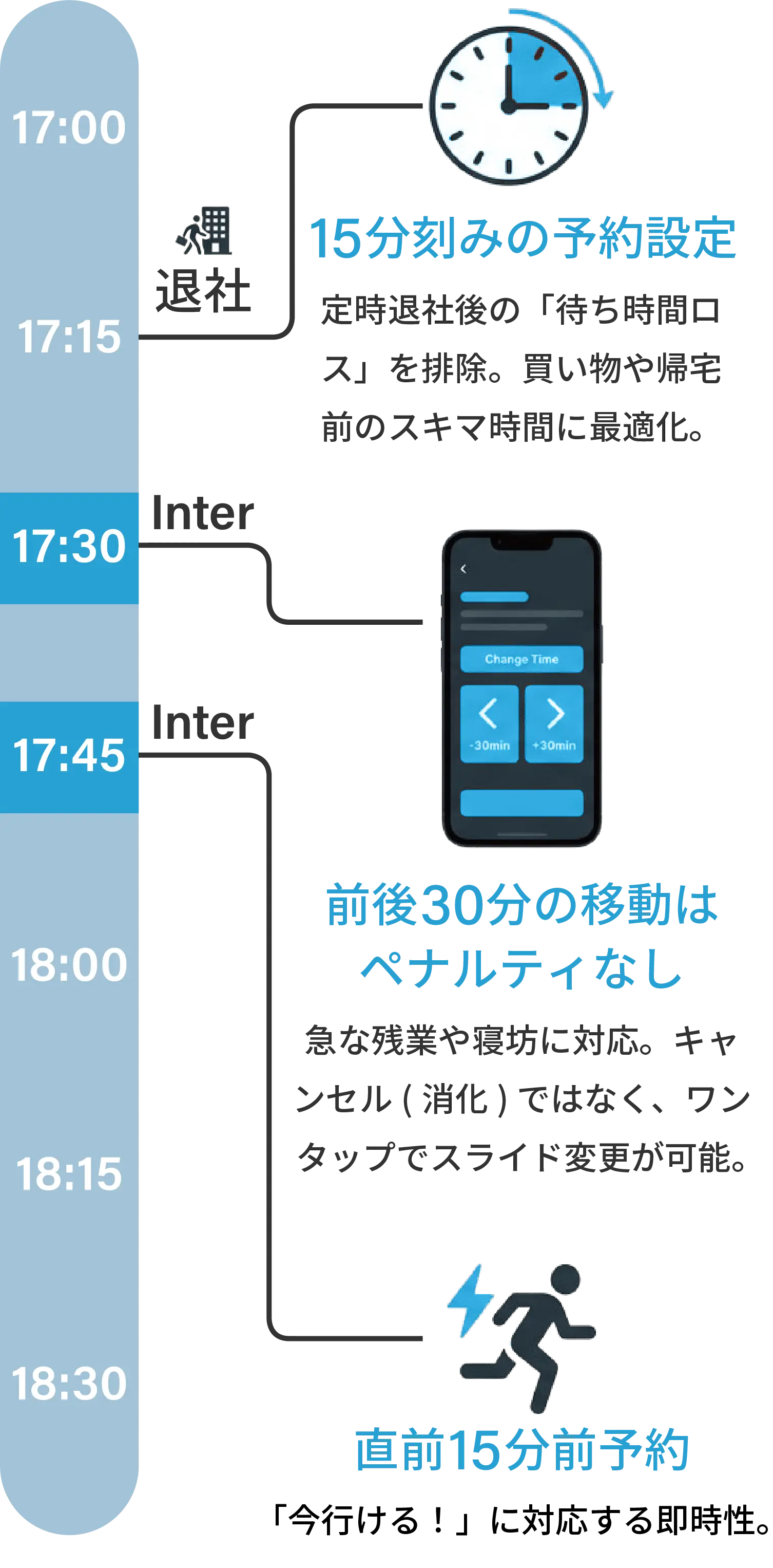 予約時間